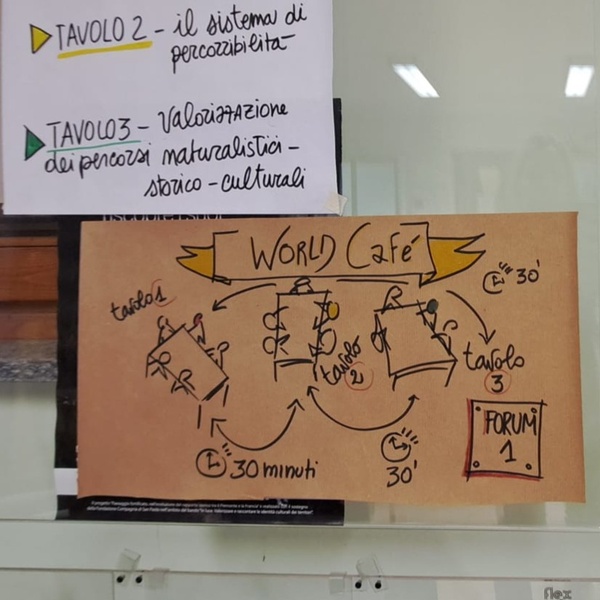 Il metodo del World Café seguito